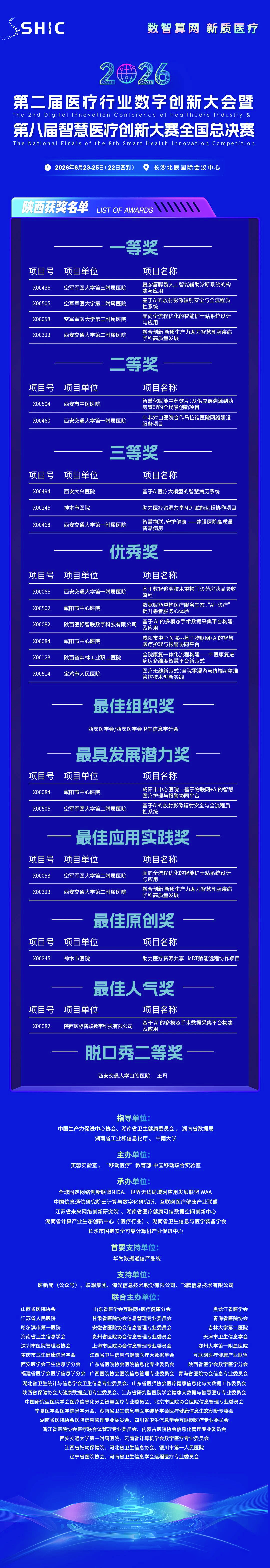 双奖加冕!医标智联荣获第二届医疗行业数字创新大会暨第八届智慧医疗创新大赛全国总决赛“最佳人气奖”与“优秀奖”(图1) 双奖加冕!医标智联荣获第二届医疗行业数字创新大会暨第八届智慧医疗创新大赛全国总决赛“最佳人气奖”与“优秀奖”(图1)
